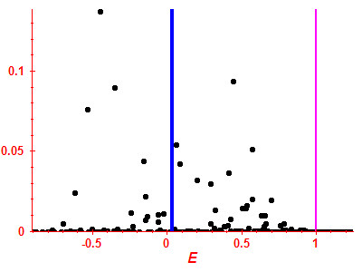 Strength function